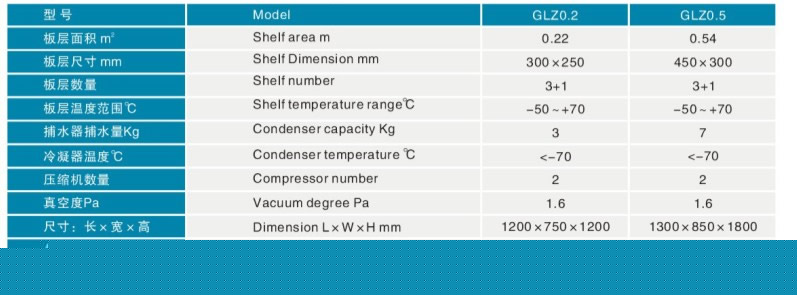Meduim-Producting type